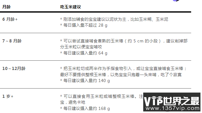 用玉米代替宝宝主食好吗 孩子吃玉米有什么好处