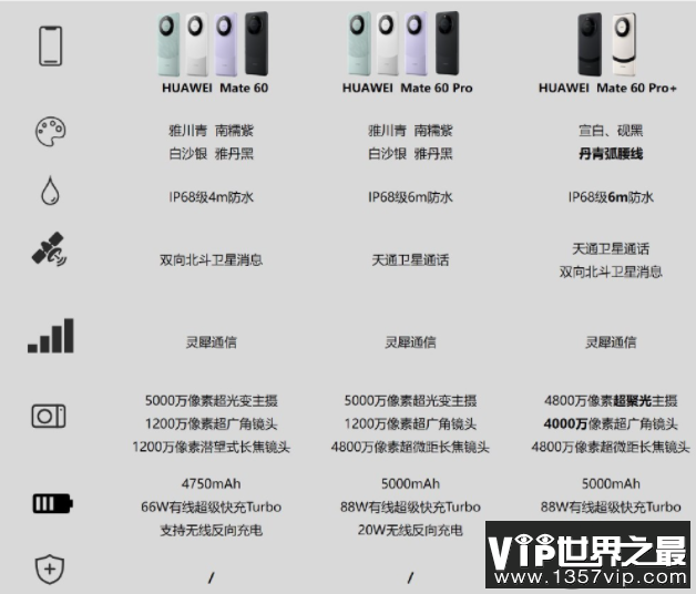 华为发布会新品曝光共7款产品 华为发布会有哪些看点