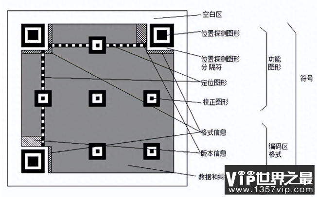 为什么二维码永远用不完 二维码用掉多少了