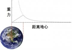 如果把地球直线挖通  人跳进去会摔死吗