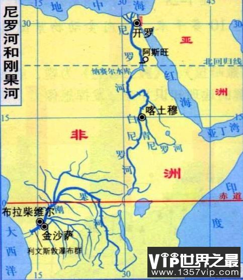 世界上最长的河流，非洲尼罗河(全长6750千米)