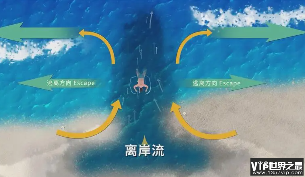 海边约90%溺水是因为离岸流 什么是离岸流