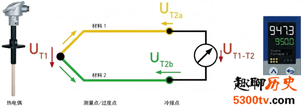 如何测量一亿度的高温