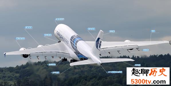 世界上最大的飞机排名，最大的这架要六人驾驶！