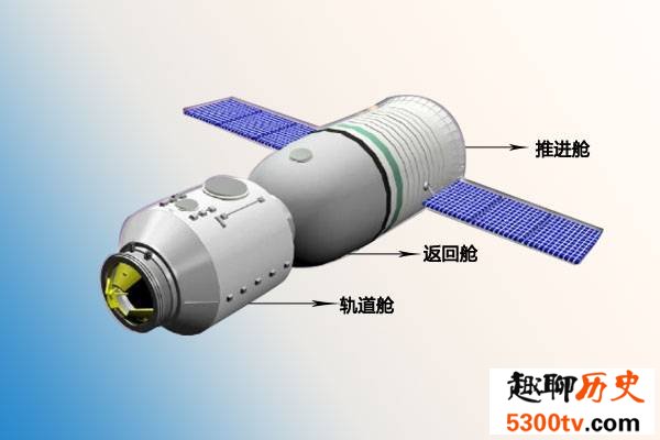 载人飞船如何在太空中实现变轨