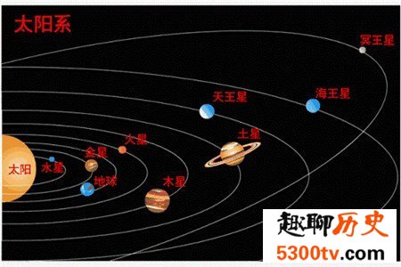 你知道太阳系中最大的行星是哪个吗，怎么可以不是木星呢