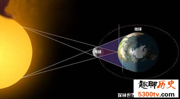 今年唯一日全食：太阳被吞食成指环日全食现象出现的原因