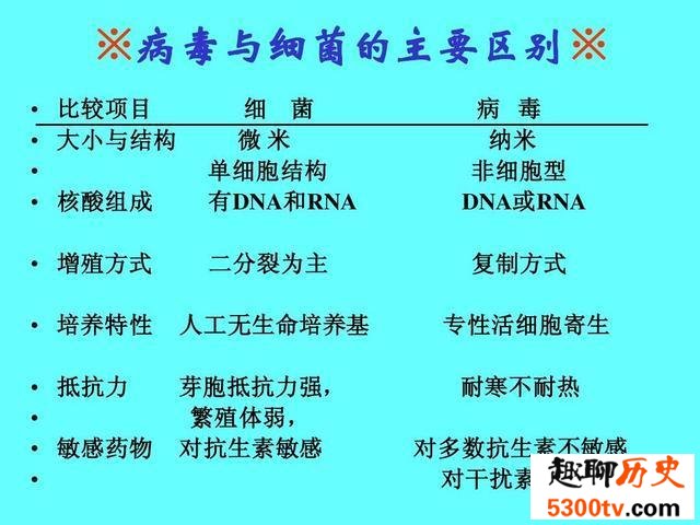 【辟谣】美国用最先进的显微镜可以看到空气中病毒吗