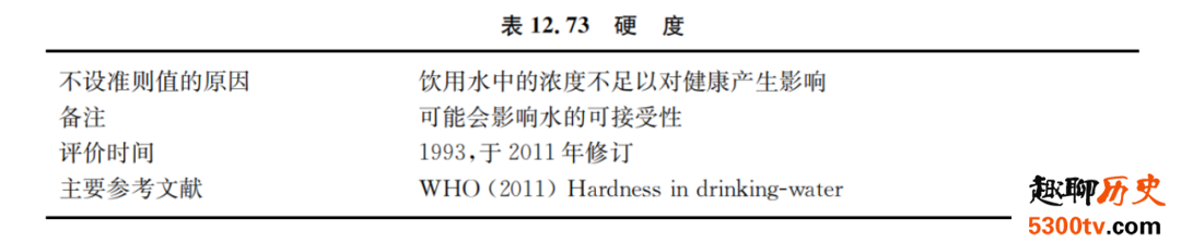 【辟谣】长期喝带水垢的水会得肾结石吗