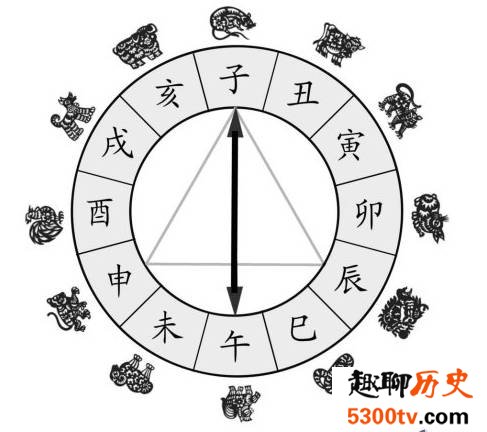 古代是怎么纪年的