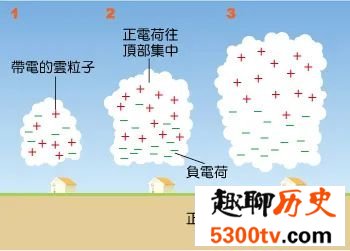 为什么台风天下雨很少有打雷