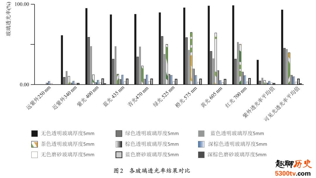 为什么玻璃药瓶大都是棕色的