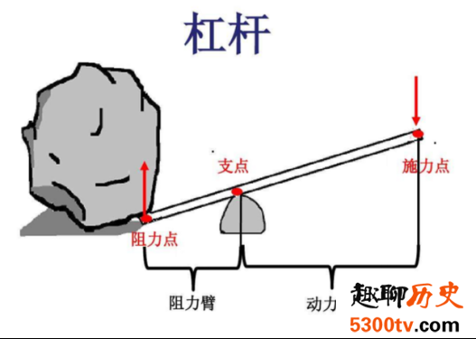 塔吊的原理是什么 塔吊是如何长高的