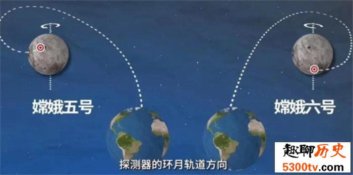 嫦娥六号为什么只能选择逆行轨道（有利于落月后表取工作）