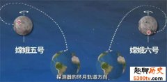 嫦娥六号为什么只能选择逆行轨道（有利于落月后表取工作）