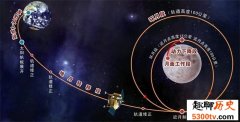 嫦娥六号为什么选择逆行轨道(利于落月后
