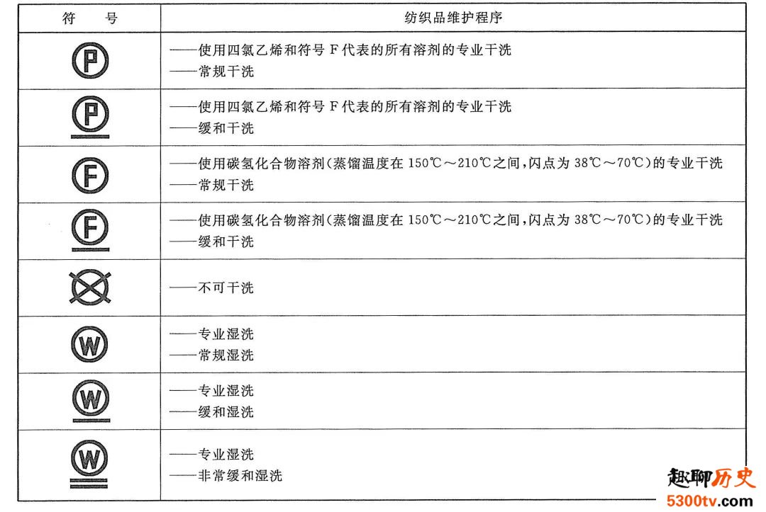 羽绒服到底能不能放进洗衣机