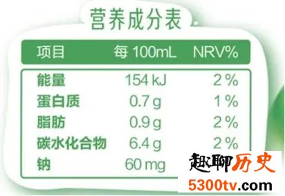 一瓶酸酸乳相当于四颗方糖 儿童应少吃