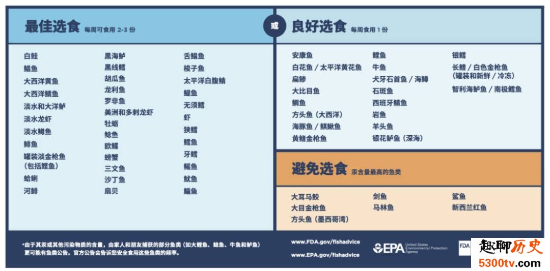 哪些鱼建议吃 如何挑选一条好鱼