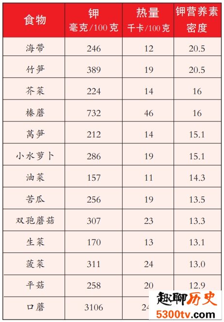 大量出汗后只喝白开水 小心患上低钾血症