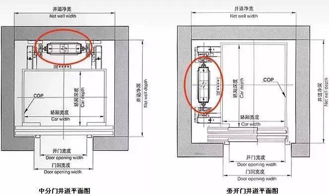 为什么医院的电梯 门都是往一侧开