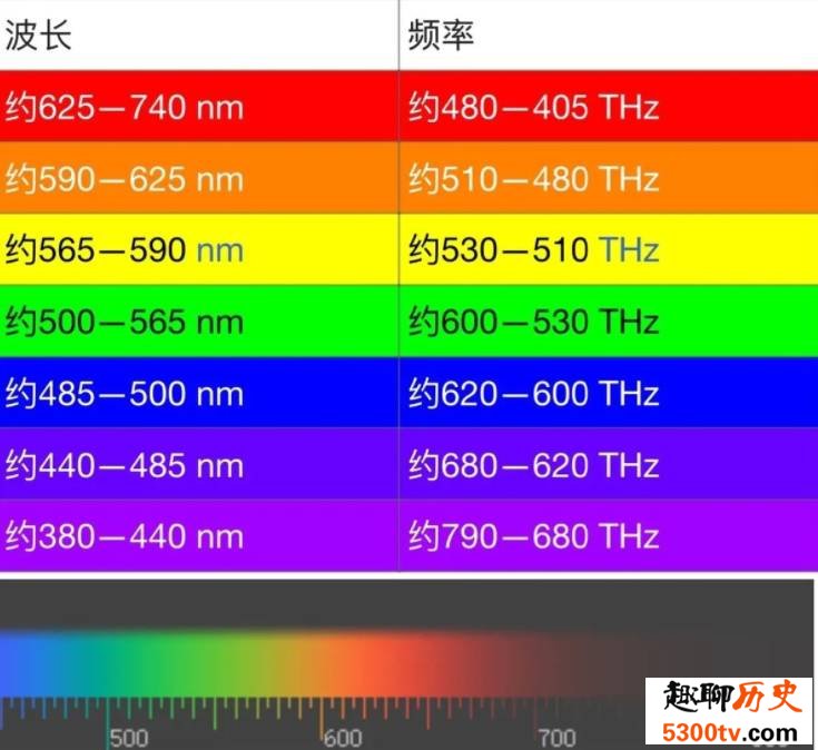 绿色对人的好处几乎都是假的