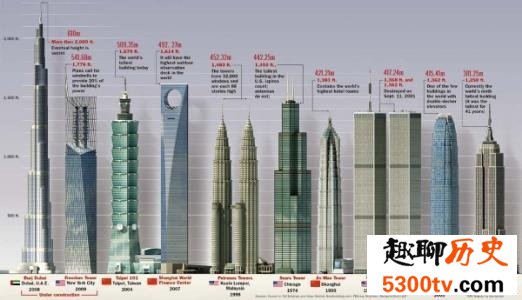 世界高楼 世界上最伟大的建筑工程