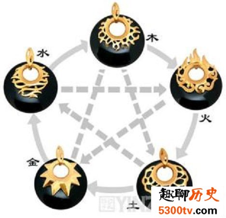 金木水火土五行查询表 快来查一查你自己的吧