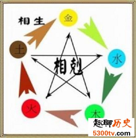 金木水火土五行查询表 快来查一查你自己的吧
