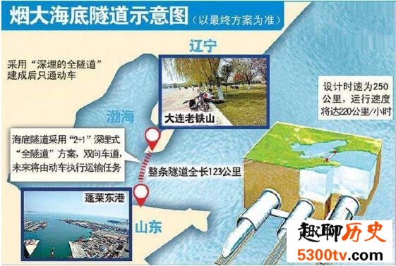世界首条最快交通，大连烟台海底隧道建成